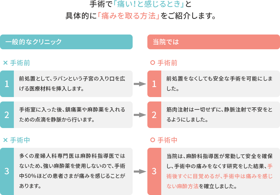 手術で「痛い!と感じるとき」と具体的に「痛みを取る方法」をご紹介します。