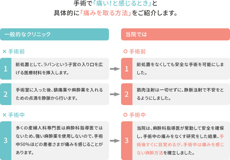 手術で「痛い！と感じるとき」と具体的に「痛みを取る方法」をご紹介します。