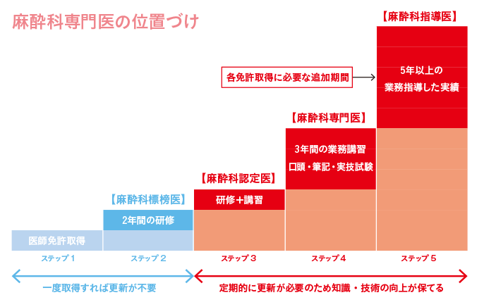 前処置あり・なし