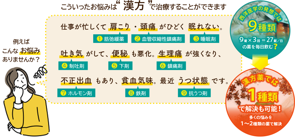 こういったお悩みは漢方で治療することができます。